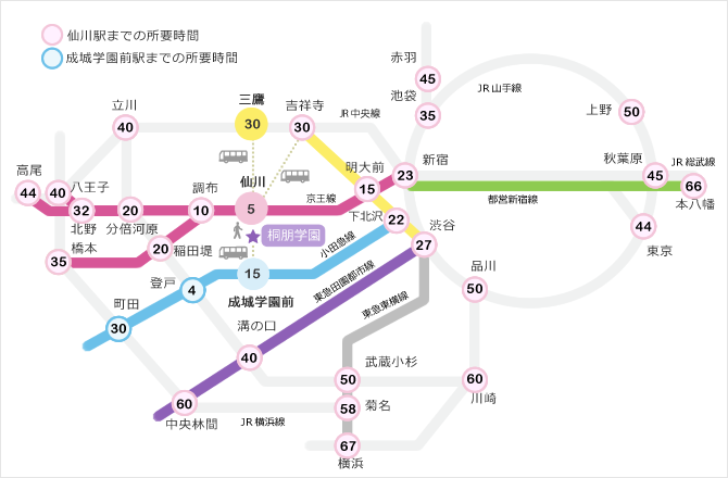 交通案内